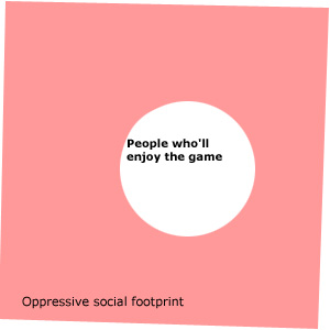 Oppressive social footprint