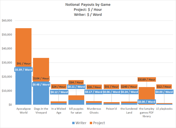 Notional Payout Split