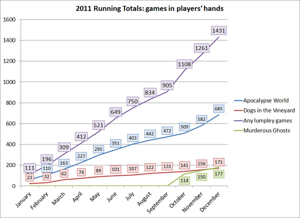 2011 games in hand