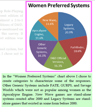 Women's Preferred Systems